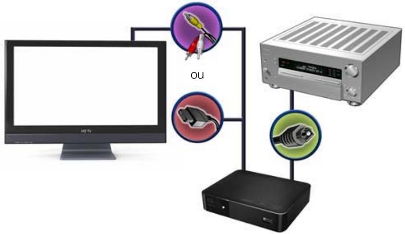WESTERN DIGITAL PASMM WD TV - Pour connecter un système home cinéma en S/PDIF : - 1