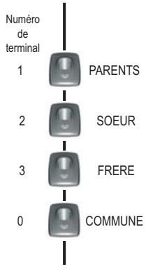 SAGEM D 60C - RéGLAGES SMS - 1
