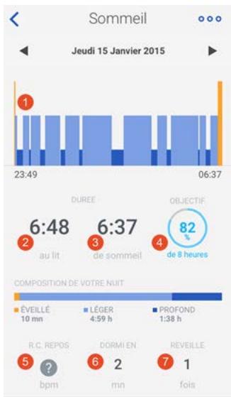 WITHINGS ACTIVITE NOIR - Récupérer vos données de sommeil - 1