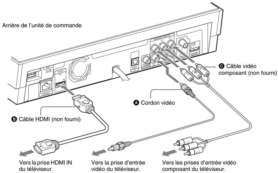SONY BDV-Z7 - Raccordement du téléviseur (connexion video) - 1