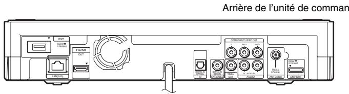 SONY BDV-Z7 - Raccordement de l'unité de commande - 2