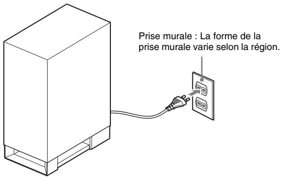 SONY BDV-Z7 - Raccordement du cordon d'alimentation - 1