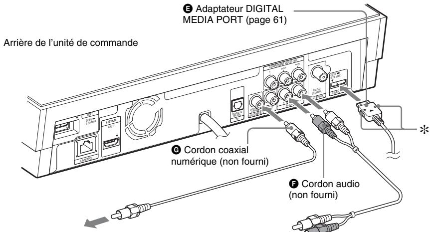 SONY BDV-Z7 - Raccordement des autres composants - 1