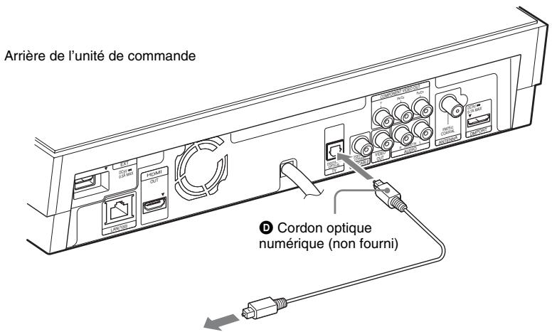 SONY BDV-Z7 - Raccordement du téléviseur (connexion audio) - 1