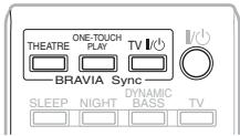 SONY BDV-Z7 - Utilisation de la fonction Commande pour HDMI pour « BRAVIA » Sync - 1