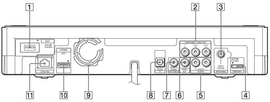 SONY BDV-Z7 - A propos des indications de l'affichage du panneau frontal - 2