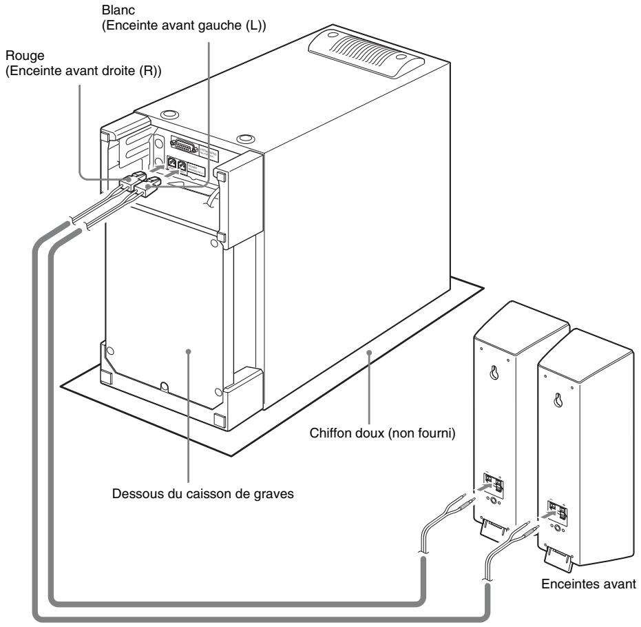 SONY BDV-Z7 - Pour raccorder les cordons d'enceinte au caisson de graves - 1