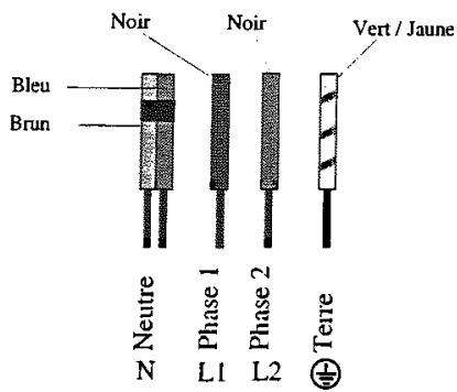 SCHOLTES TIG 664 - Descriptif des couplages - 1