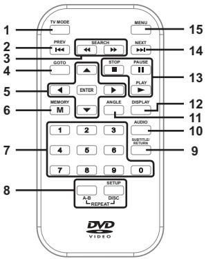 SCOTT CRX-I908 - Télécommande - 1