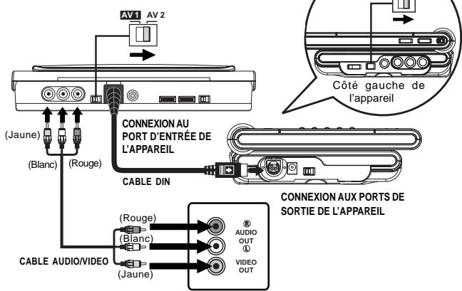 SCOTT CRX-I908 - EXAMPLE DE CONNEXION - 1