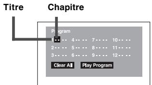 SCOTT CRX-I908 - Lecture programme de titres ou de chapitres - 1