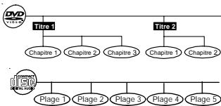 SCOTT CRX-I908 - Titre, Chapitre et Plages - 1