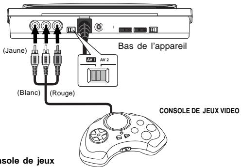 SCOTT CRX-I908 - Lecture avec un lecteur DVD ou un magnétoscope - 1