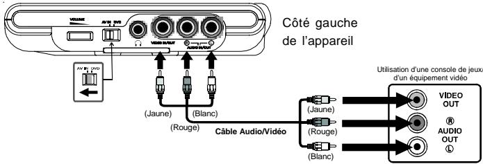 SCOTT CRX-I908 - Connexion de consoles deieux/autres équipements video - 2