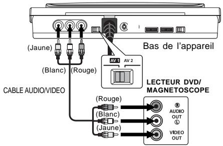 SCOTT CRX-I908 - EXAMPLE DE CONNEXION - 2