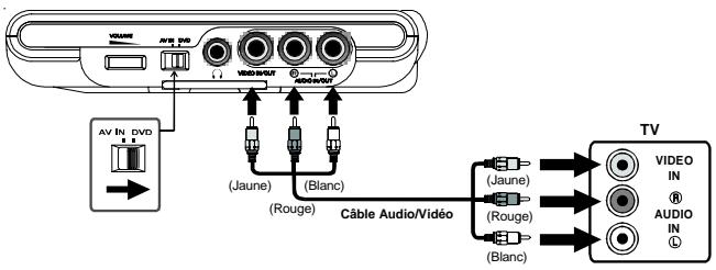 SCOTT CRX-I908 - Connexion à une TV - 1