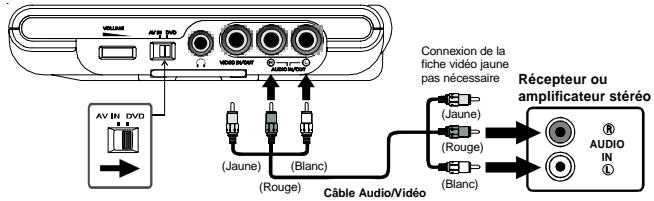 SCOTT CRX-I908 - Connexion analogue - 1