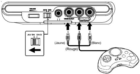 SCOTT CRX-I908 - Connexion de consoles deieux/autres équipements video - 1