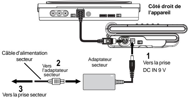 SCOTT CRX-I908 - Utilisation de l'adaptateur secteur - 1