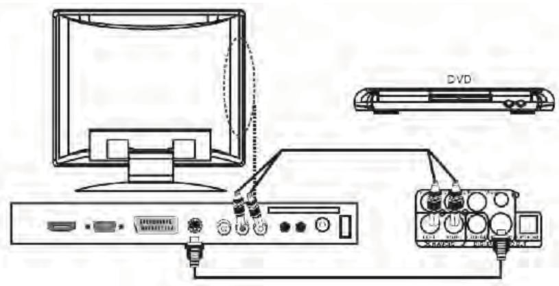 TOKAI LTL 1902U - Les branchements - 1