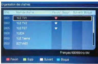 TOKAI LTL 1902U - Organisation des chaînes - 1