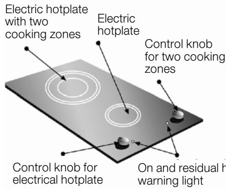 SIEMENS ER 512502 - Ainsi se présente votre table de cuisson - 3