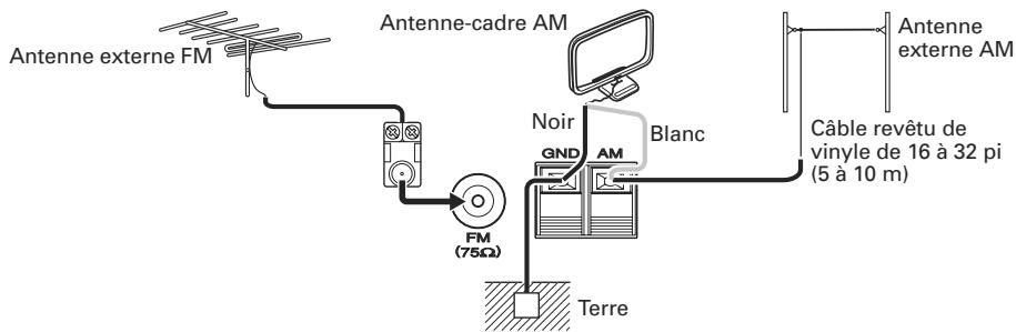 MARANTZ SR5004/N1B - RACCORDEMENT D'UNE ANTENNE EXTÉRIEURE - 1