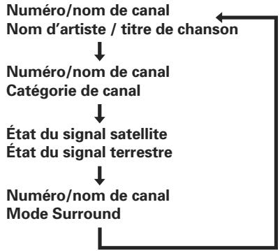 MARANTZ SR5004/N1B - CHANGER LES INFORMATIONS XM SUR L'AFFICHEUR DU PANNEAU AVANT - 2