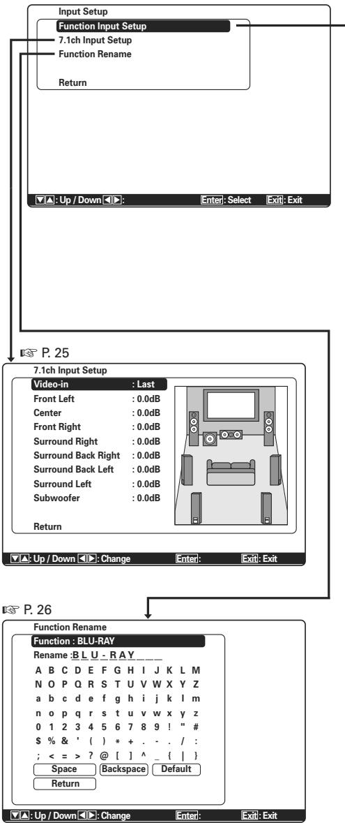 MARANTZ SR5004/N1B - INPUT SETUP (CONFIGURATION D'ENTRÉE) - 1