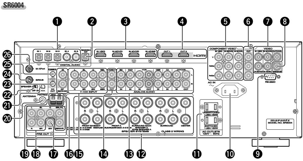 MARANTZ SR5004/N1B - PANNEAU ARRIERE - 1
