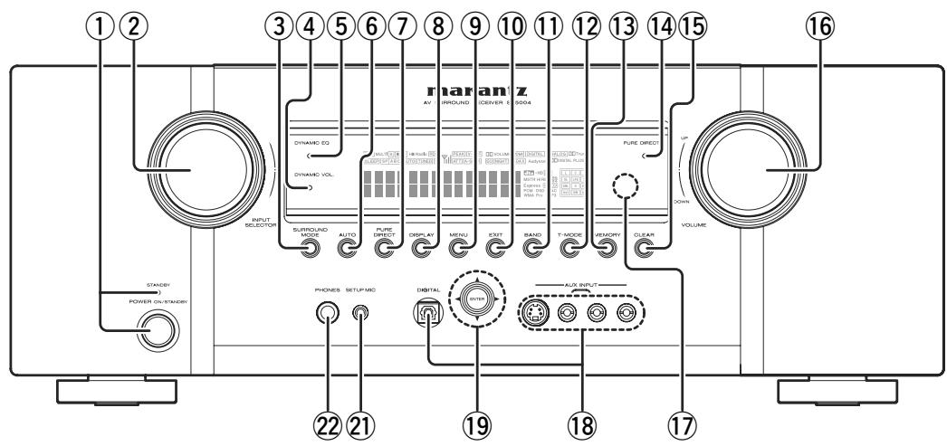 MARANTZ SR5004/N1B - DU PANNEAU AVANT - 2