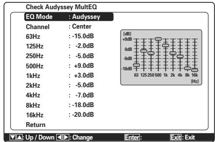 MARANTZ SR5004/N1B - 6-2 CHECK AUDYSSEY MULTEQ® - 1