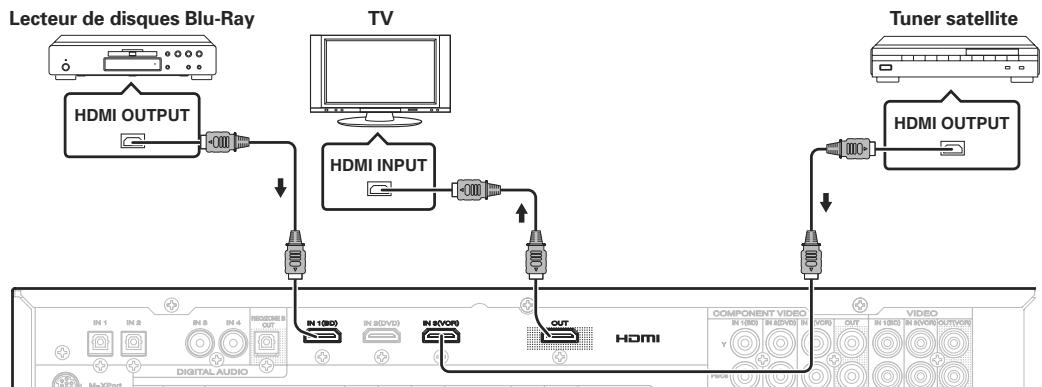 MARANTZ SR5004/N1B - Remarques - 2