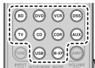 MARANTZ SR5004/N1B - Effacer le code par les touches - 3