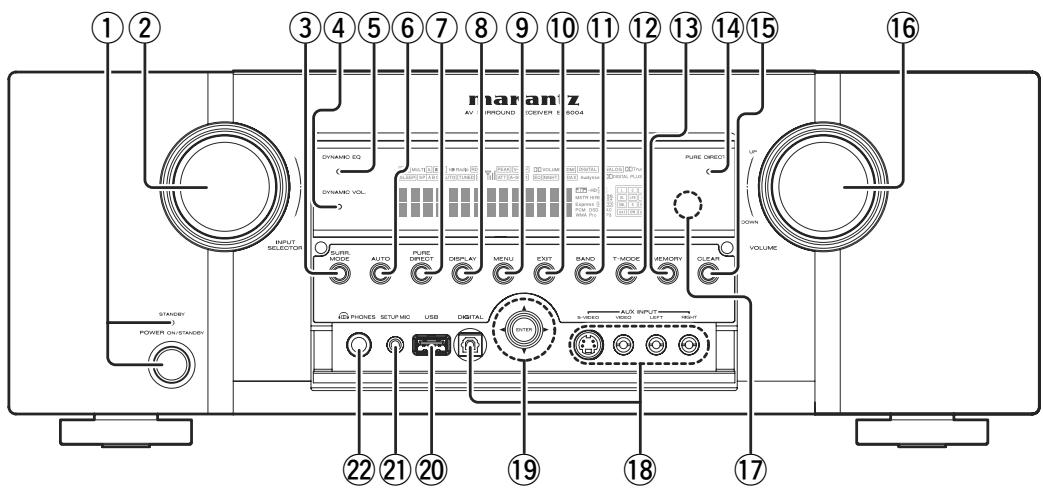 MARANTZ SR5004/N1B - DU PANNEAU AVANT - 1