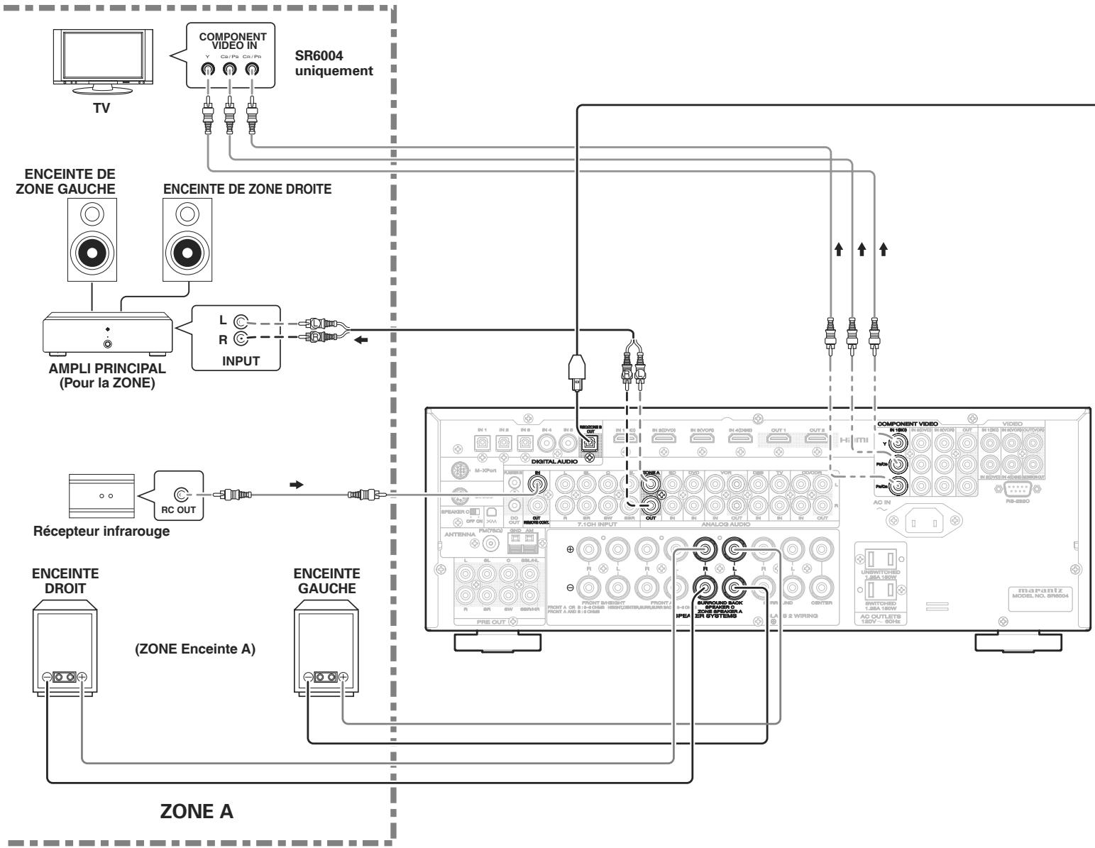 MARANTZ SR5004/N1B - Remarque - 2