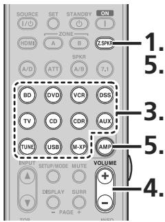 MARANTZ SR5004/N1B - LECTURE DE ZONE PAR LES BORNES D'ENCEINTES DE ZONE A - 2