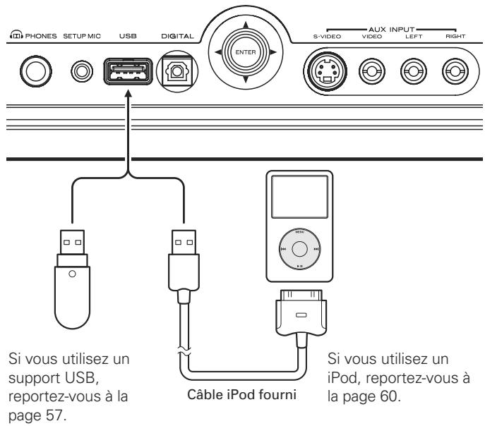 MARANTZ SR5004/N1B - RACCORDEMENT DU PÉRIPHÉRIQUE DE STOCKAGE USB/iPod (SR6004 UNIQUEMENT) - 1
