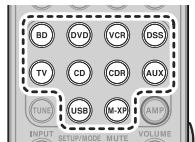 MARANTZ SR5004/N1B - EFFACER LE CODE PAR LES TOUCHES - 4