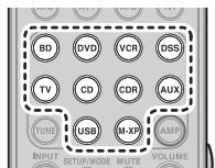MARANTZ SR5004/N1B - EFFACER LE CODE PAR SOURCE - 5