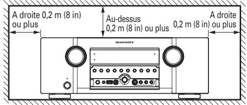 MARANTZ SR5004/N1B - NE PAS PLACER DANS LES EMPLACEMENTS SUIVANTS - 1