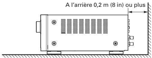 MARANTZ SR5004/N1B - NE PAS PLACER DANS LES EMPLACEMENTS SUIVANTS - 2