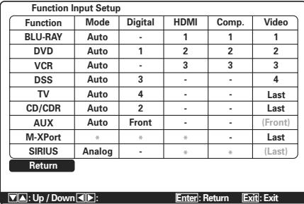 MARANTZ SR5004/N1B - 1-1 FUNCTION INPUT SETUP (ENTRÉE NUMÉRIQUE ASSIGNABLE) - 2