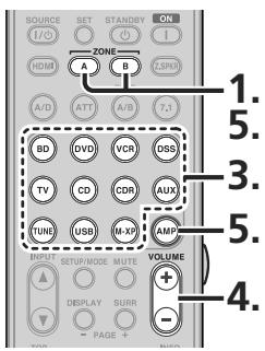 MARANTZ SR5004/N1B - LECTURE DANS LA ZONE PAR LES PRISES ZONE OUT - 2