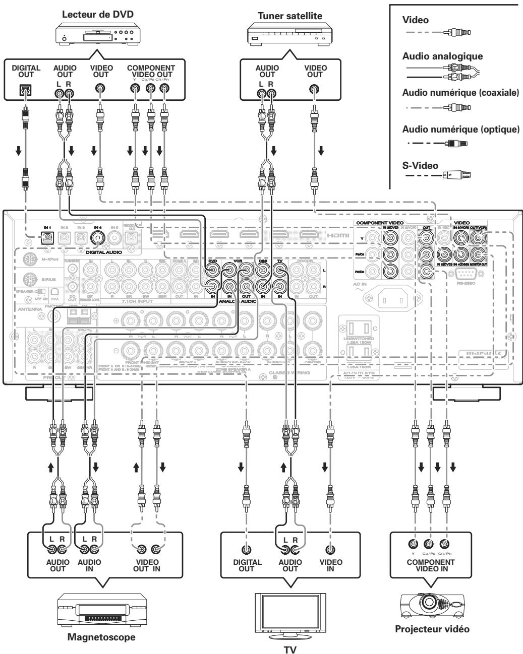MARANTZ SR5004/N1B - Remarques - 1