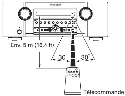 MARANTZ SR5004/N1B - TELECOMMANDE - 1