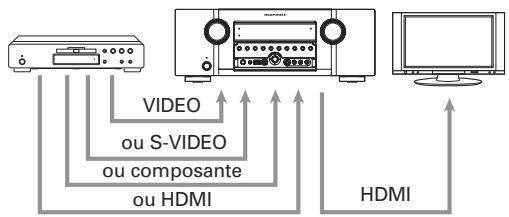 MARANTZ SR5004/N1B - EXAMPLE DE RACCORDEMENT - 1