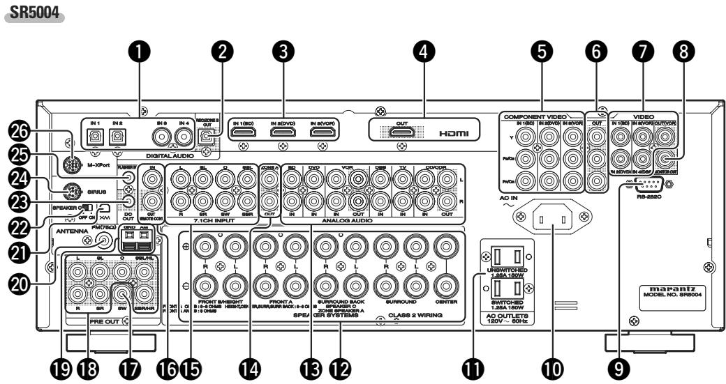 MARANTZ SR5004/N1B - PANNEAU ARRIERE - 2