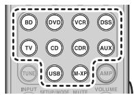 MARANTZ SR5004/N1B - PROCEDURE D'APPRENTISSAGE - 4