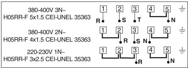 HOTPOINT PF 604 WH/HA - Raccordement électrique - 3